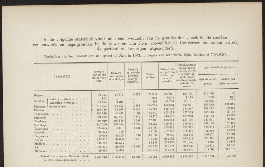 Nederlandsch Oost- en West-Indië, geographisch, ethnographisch en economisch beschreven - 