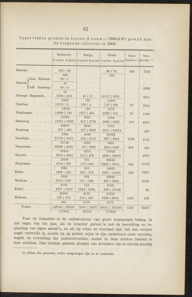 Nederlandsch Oost- en West-Indië, geographisch, ethnographisch en economisch beschreven - 
