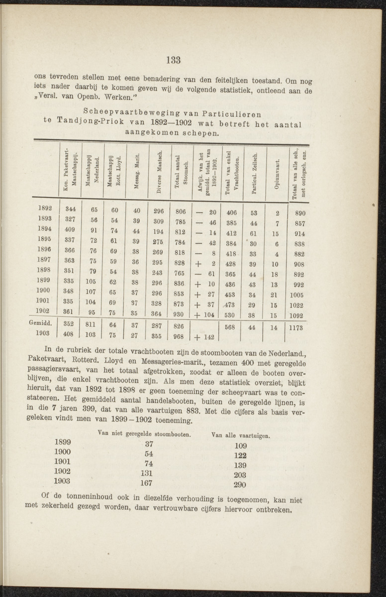 Nederlandsch Oost- en West-Indië, geographisch, ethnographisch en economisch beschreven - 