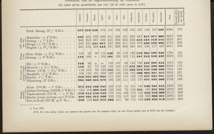 Nederlandsch Oost- en West-Indië, geographisch, ethnographisch en economisch beschreven - 