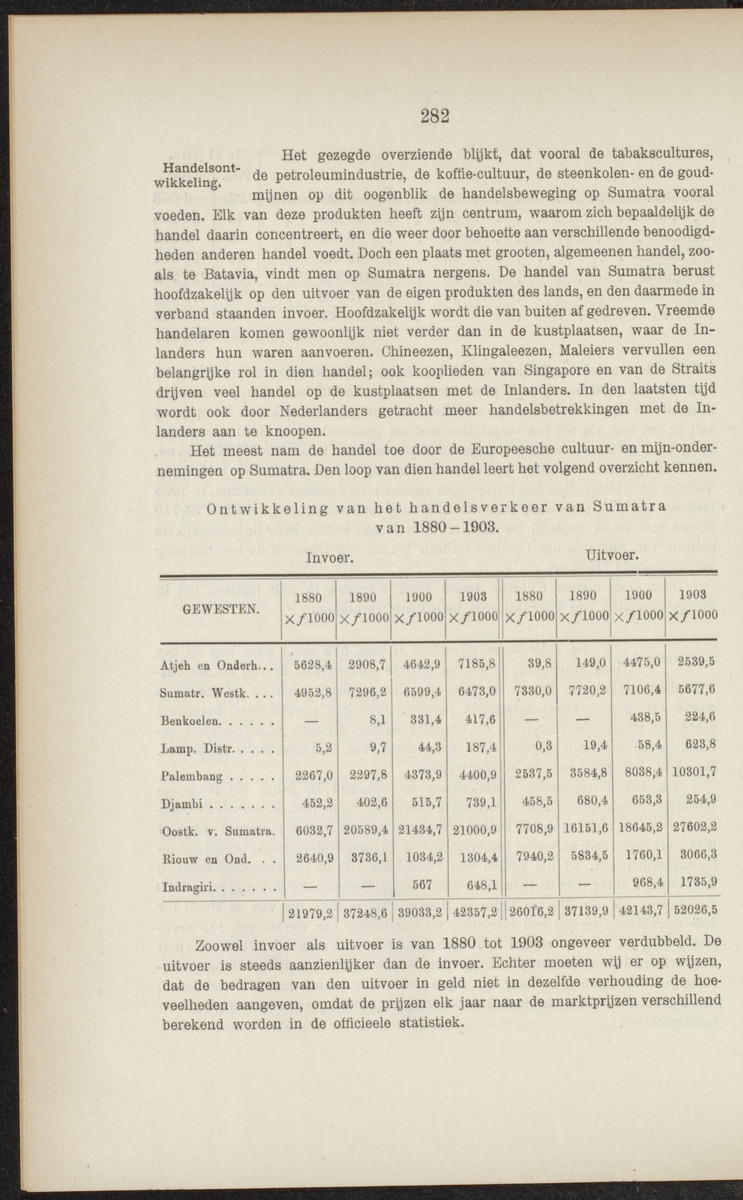 Nederlandsch Oost- en West-Indië, geographisch, ethnographisch en economisch beschreven - 