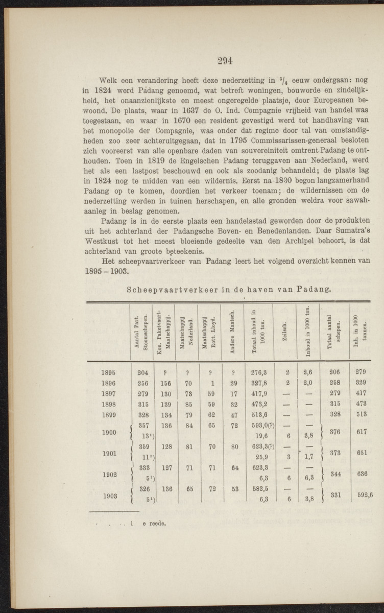 Nederlandsch Oost- en West-Indië, geographisch, ethnographisch en economisch beschreven - 