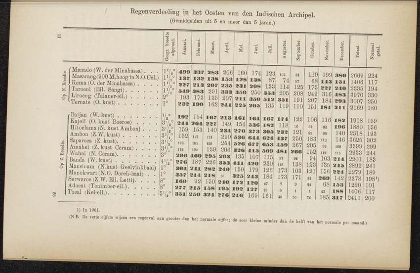 Nederlandsch Oost- en West-Indië, geographisch, ethnographisch en economisch beschreven - 