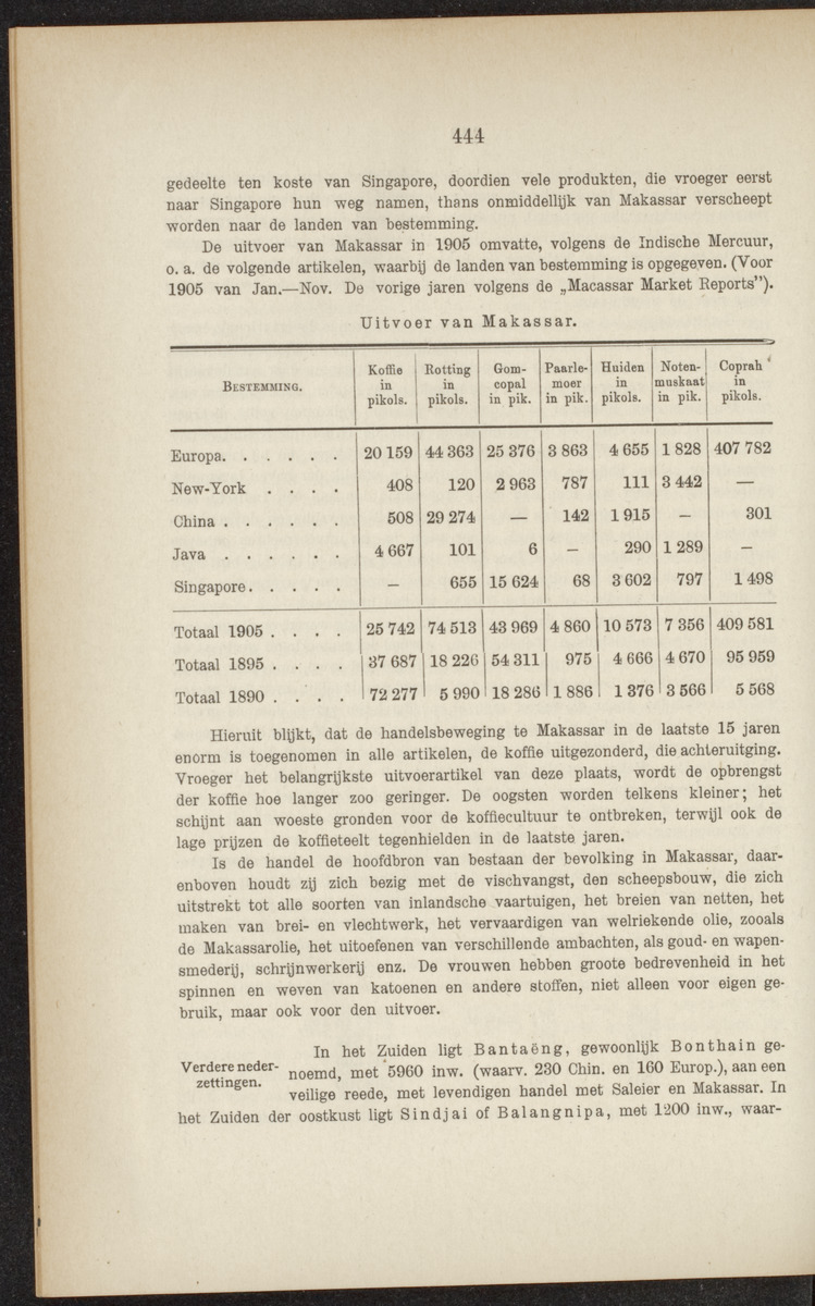 Nederlandsch Oost- en West-Indië, geographisch, ethnographisch en economisch beschreven - 