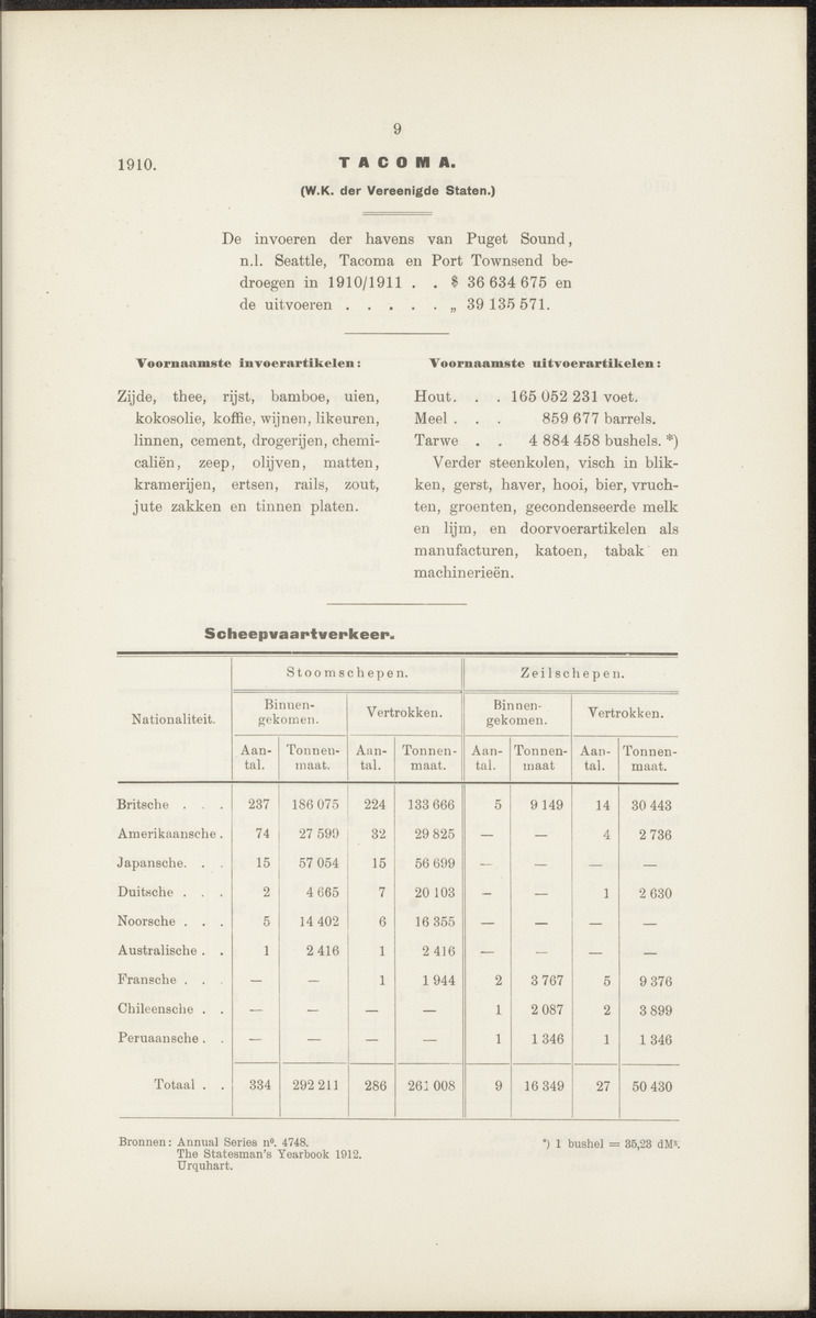 Rapport betreffende de gevolgen der opening van het Panama-kanaal voor Nederland en koloniën (1912) - 