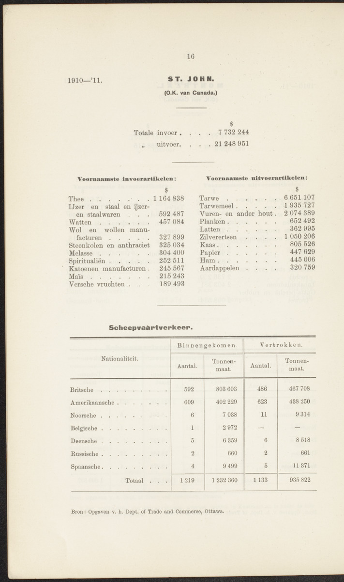 Rapport betreffende de gevolgen der opening van het Panama-kanaal voor Nederland en koloniën (1912) - 