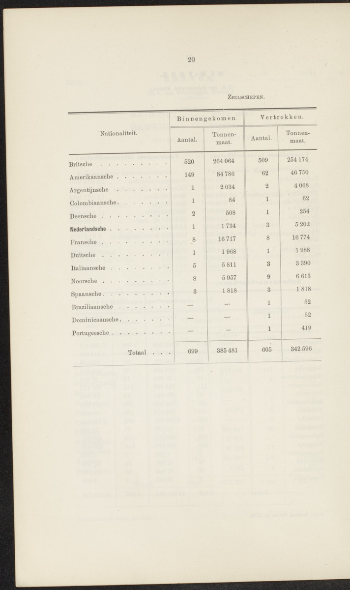 Rapport betreffende de gevolgen der opening van het Panama-kanaal voor Nederland en koloniën (1912) - 