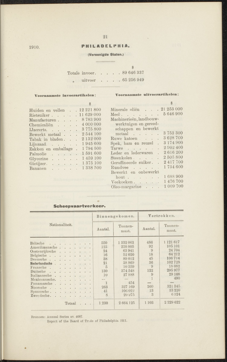 Rapport betreffende de gevolgen der opening van het Panama-kanaal voor Nederland en koloniën (1912) - 