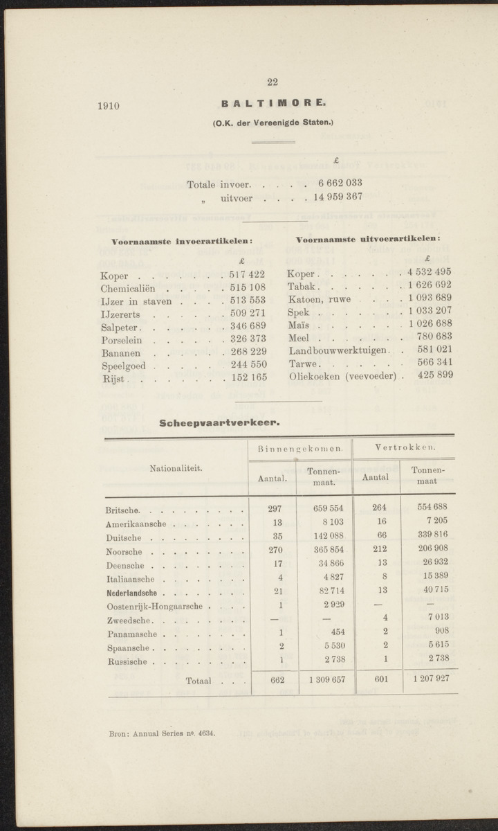 Rapport betreffende de gevolgen der opening van het Panama-kanaal voor Nederland en koloniën (1912) - 