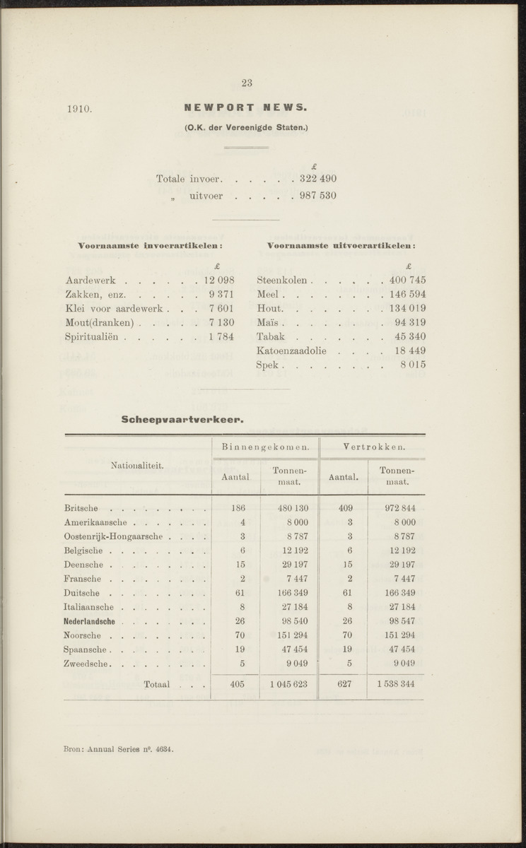 Rapport betreffende de gevolgen der opening van het Panama-kanaal voor Nederland en koloniën (1912) - 