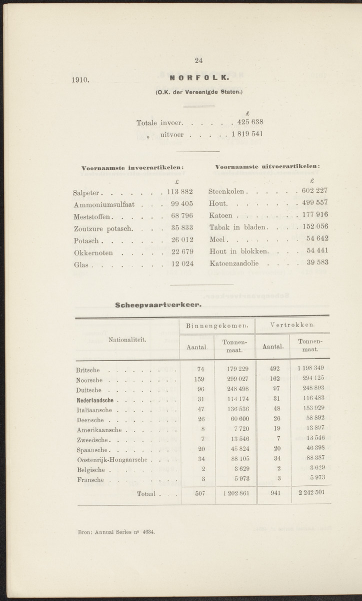 Rapport betreffende de gevolgen der opening van het Panama-kanaal voor Nederland en koloniën (1912) - 