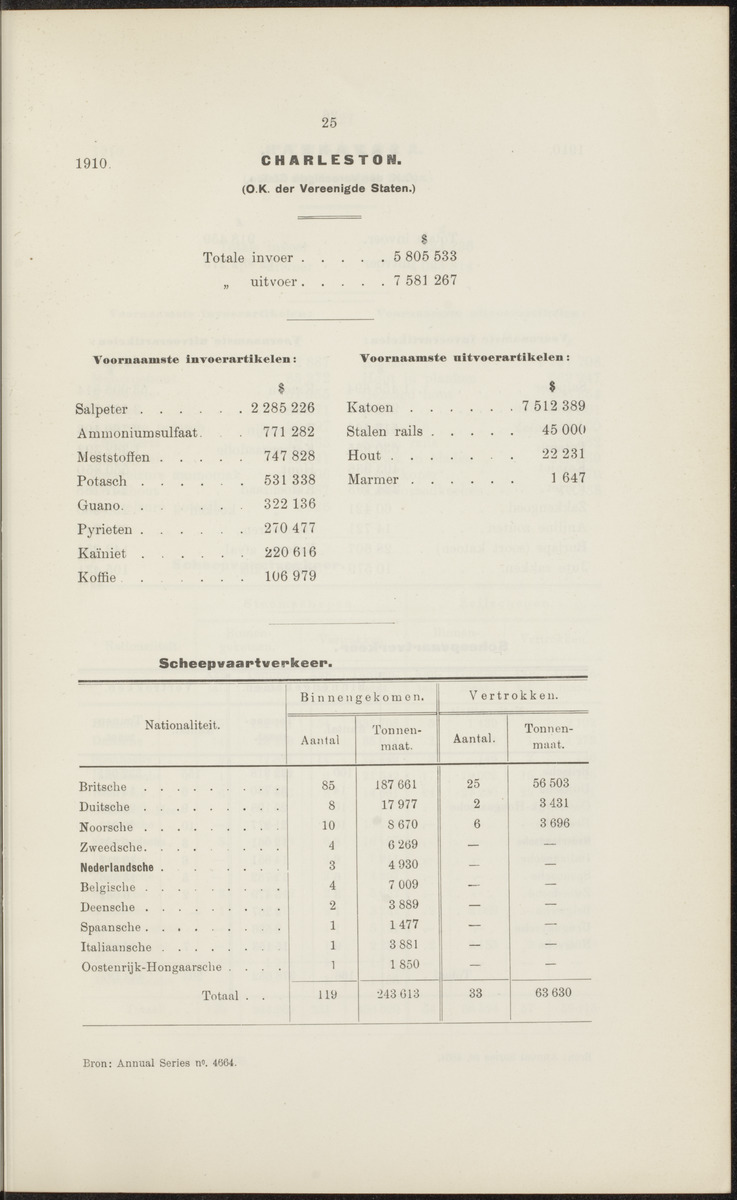 Rapport betreffende de gevolgen der opening van het Panama-kanaal voor Nederland en koloniën (1912) - 