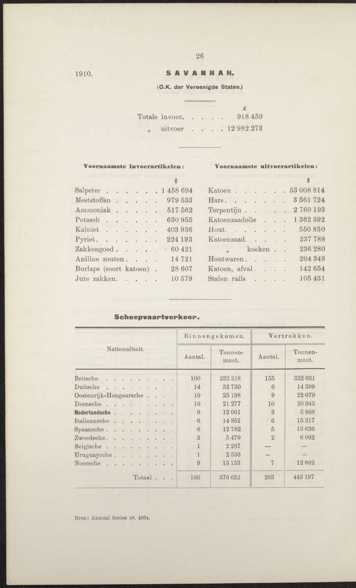 Rapport betreffende de gevolgen der opening van het Panama-kanaal voor Nederland en koloniën (1912) - 