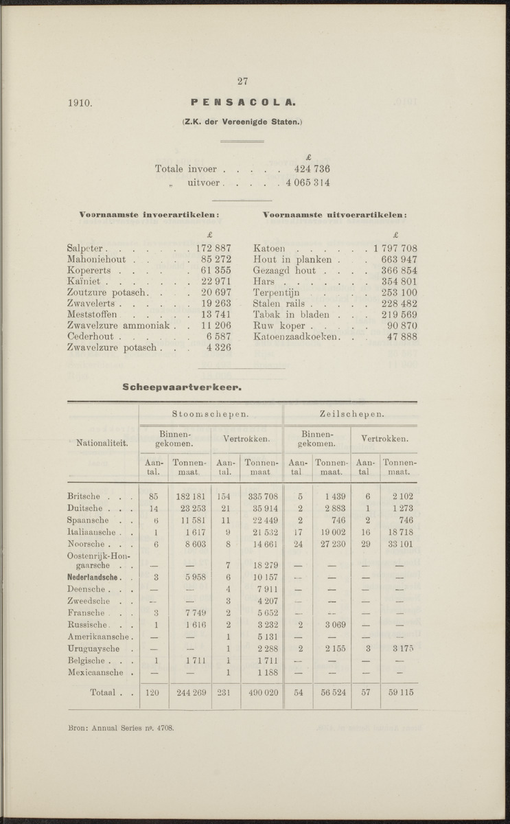 Rapport betreffende de gevolgen der opening van het Panama-kanaal voor Nederland en koloniën (1912) - 