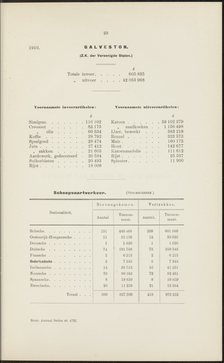 Rapport betreffende de gevolgen der opening van het Panama-kanaal voor Nederland en koloniën (1912) - 