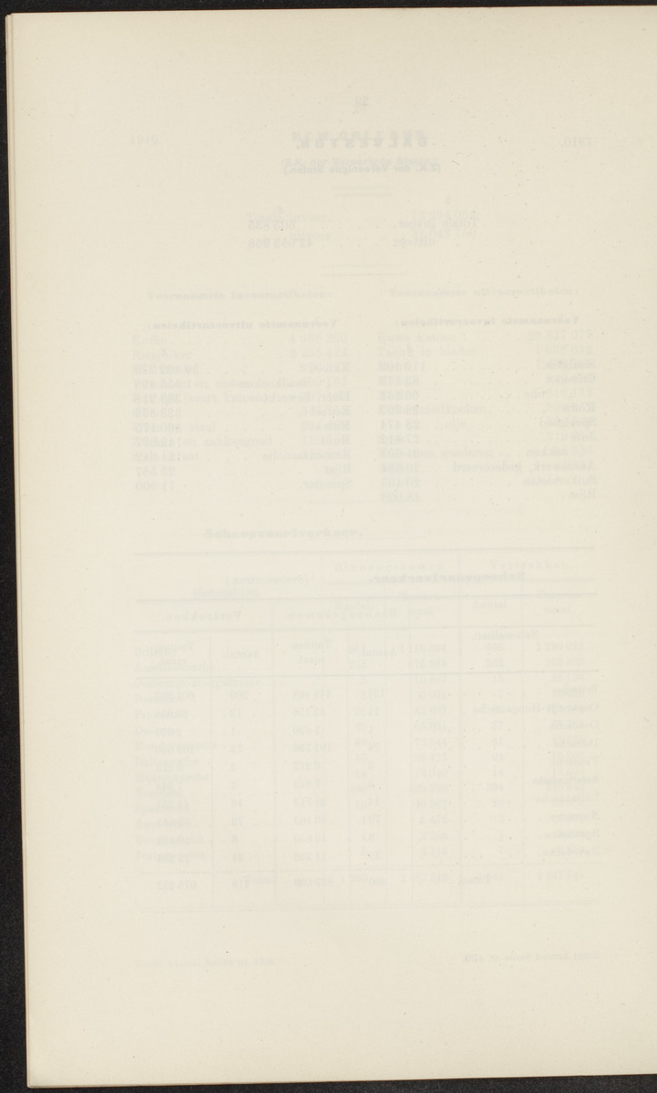 Rapport betreffende de gevolgen der opening van het Panama-kanaal voor Nederland en koloniën (1912) - 