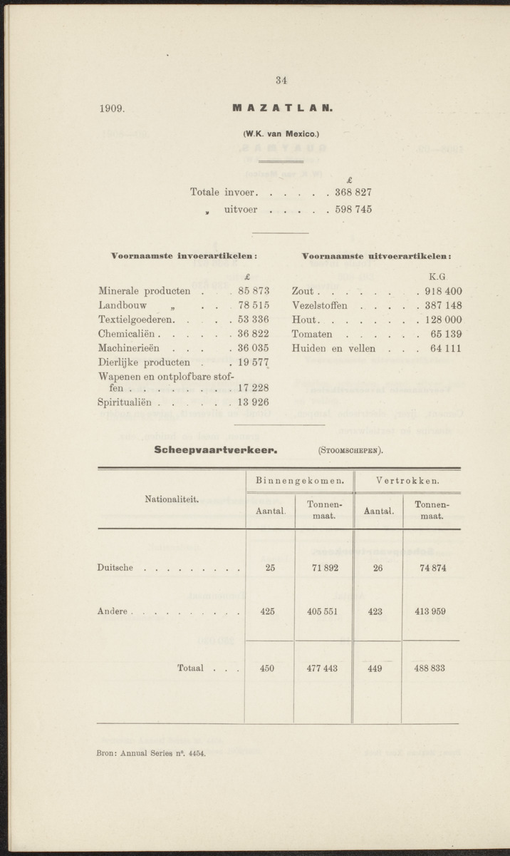 Rapport betreffende de gevolgen der opening van het Panama-kanaal voor Nederland en koloniën (1912) - 