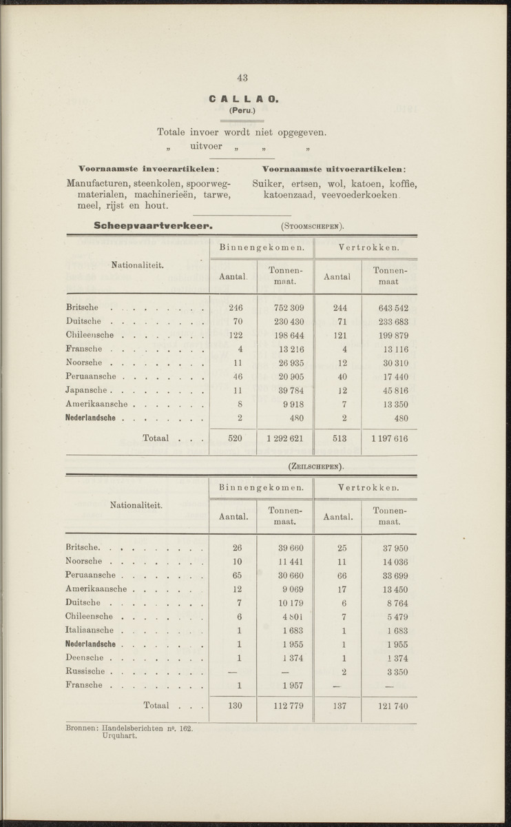Rapport betreffende de gevolgen der opening van het Panama-kanaal voor Nederland en koloniën (1912) - 
