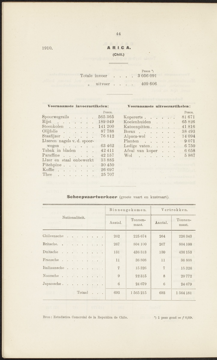 Rapport betreffende de gevolgen der opening van het Panama-kanaal voor Nederland en koloniën (1912) - 