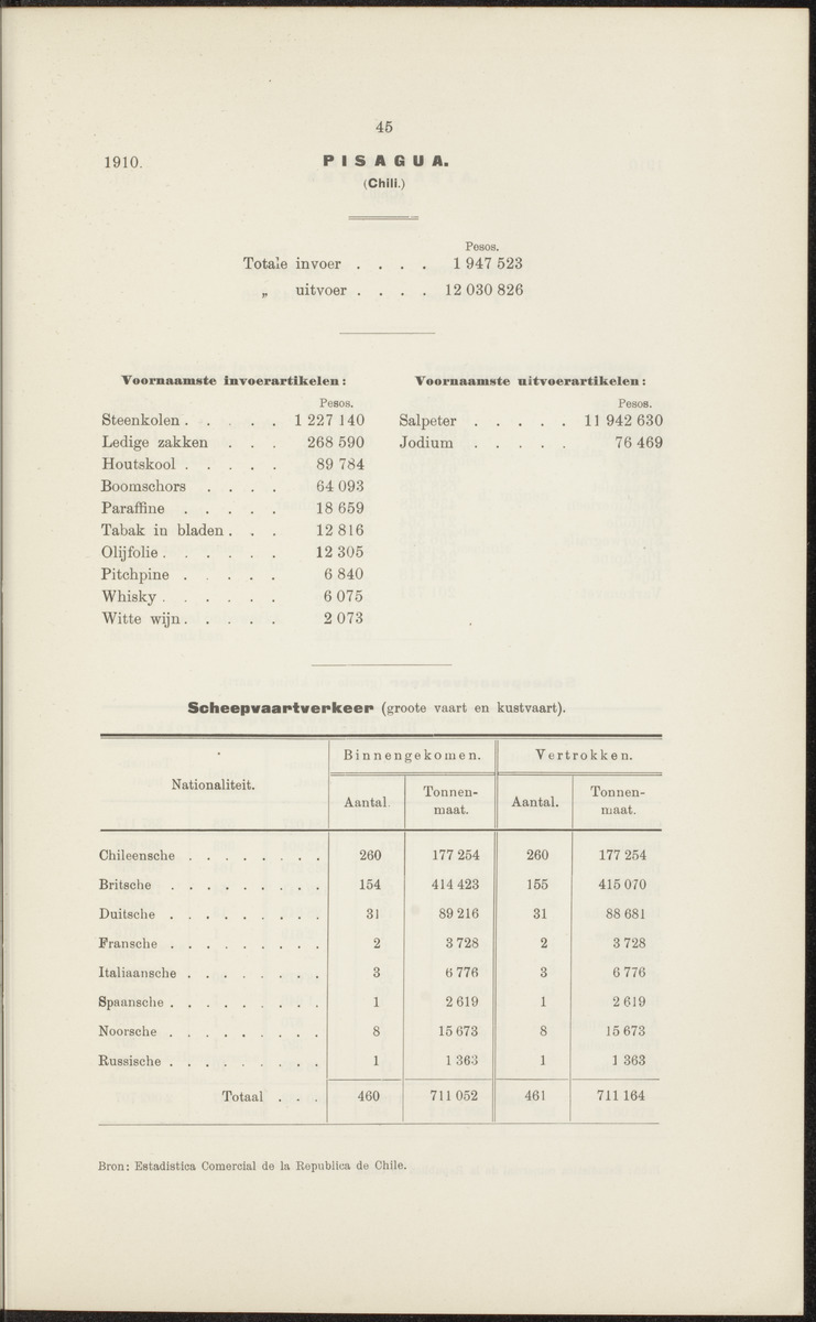 Rapport betreffende de gevolgen der opening van het Panama-kanaal voor Nederland en koloniën (1912) - 