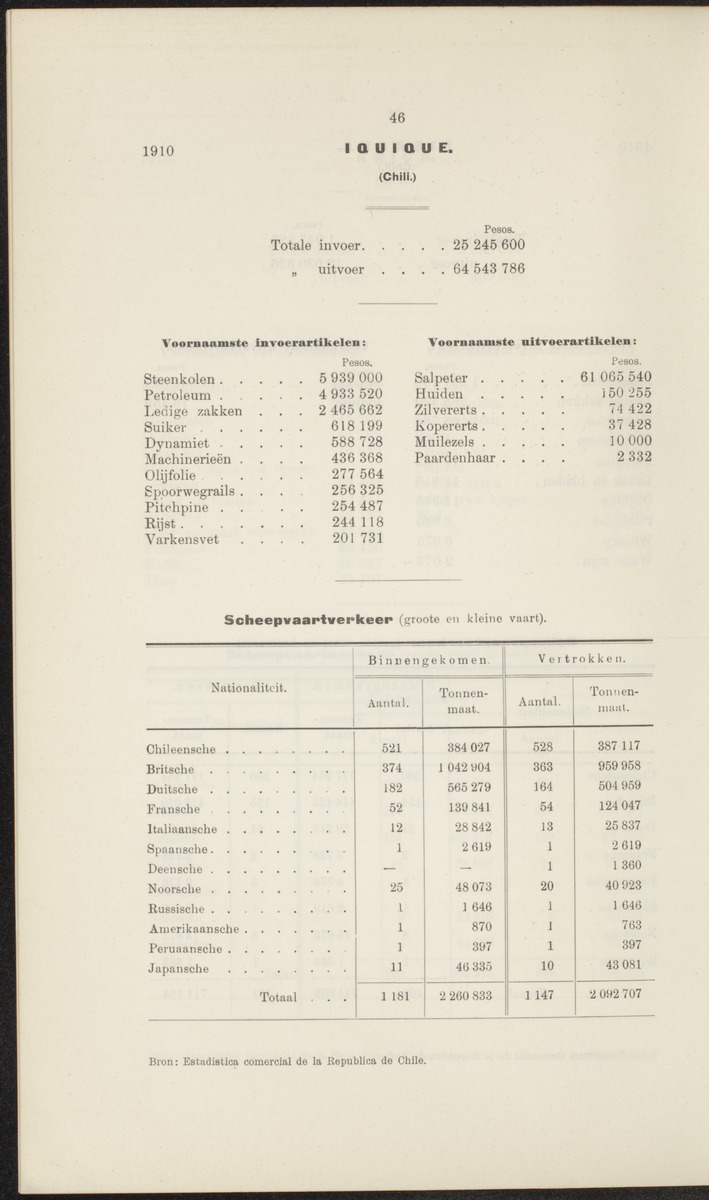 Rapport betreffende de gevolgen der opening van het Panama-kanaal voor Nederland en koloniën (1912) - 