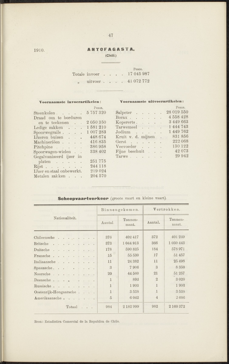 Rapport betreffende de gevolgen der opening van het Panama-kanaal voor Nederland en koloniën (1912) - 