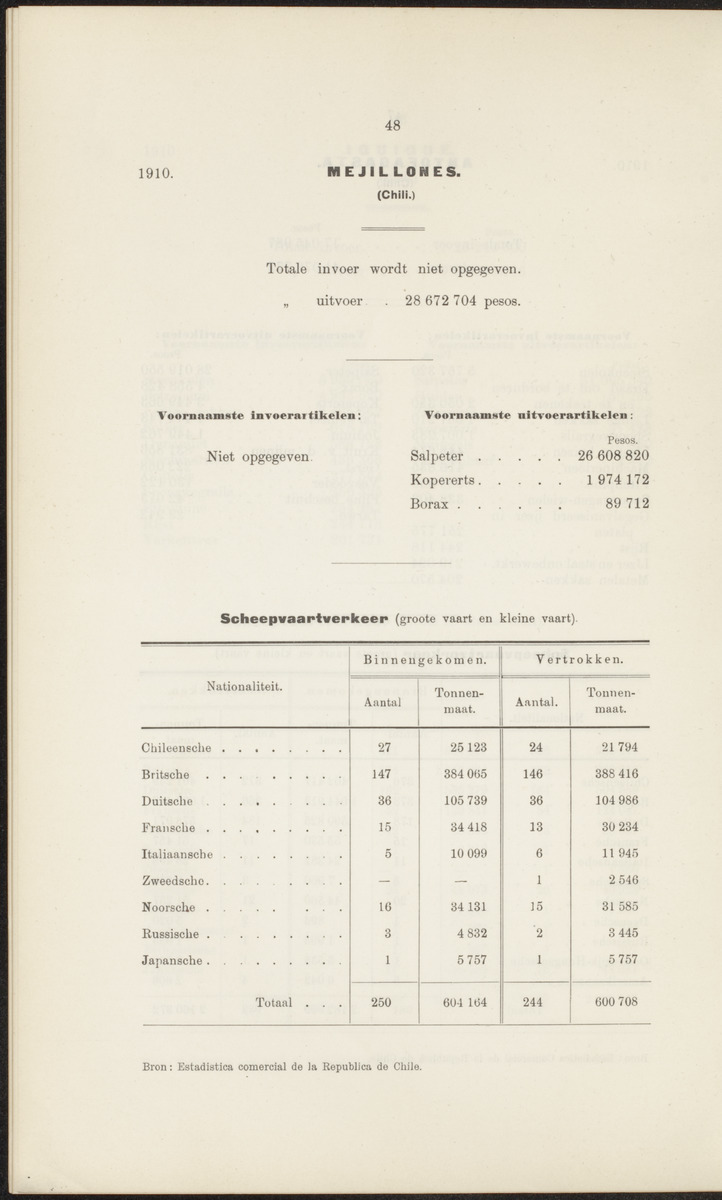 Rapport betreffende de gevolgen der opening van het Panama-kanaal voor Nederland en koloniën (1912) - 
