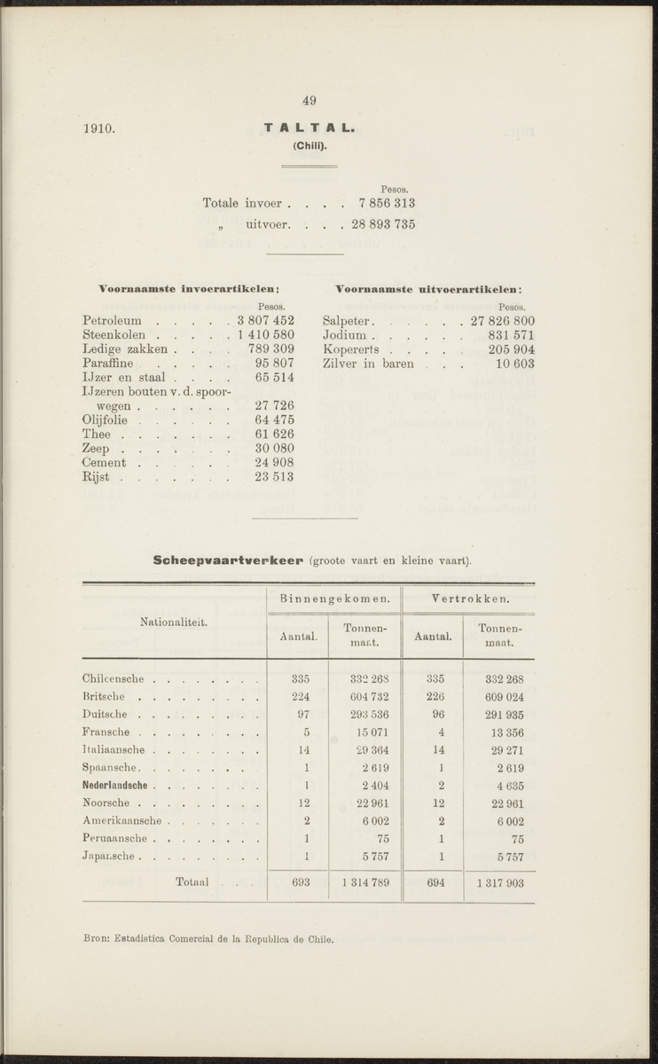 Rapport betreffende de gevolgen der opening van het Panama-kanaal voor Nederland en koloniën (1912) - 