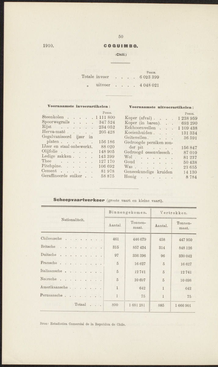 Rapport betreffende de gevolgen der opening van het Panama-kanaal voor Nederland en koloniën (1912) - 