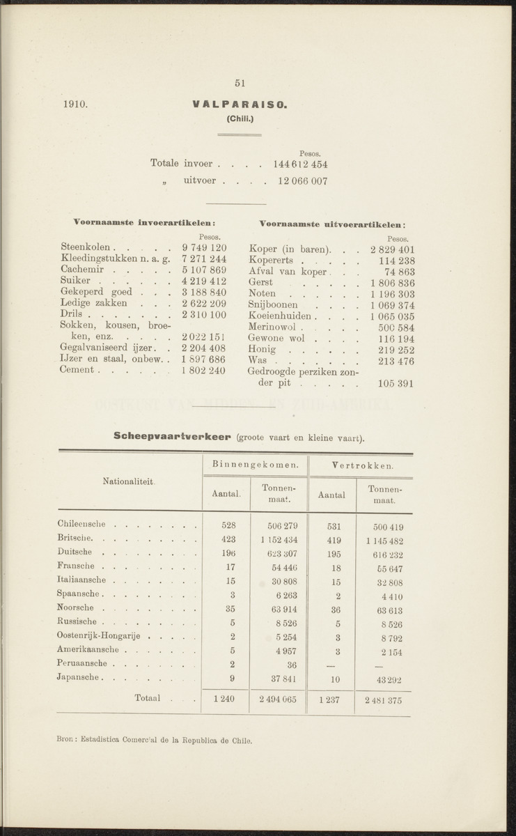 Rapport betreffende de gevolgen der opening van het Panama-kanaal voor Nederland en koloniën (1912) - 