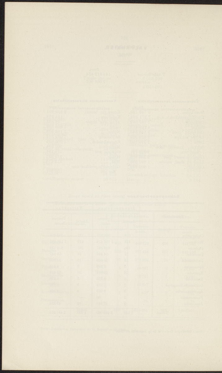 Rapport betreffende de gevolgen der opening van het Panama-kanaal voor Nederland en koloniën (1912) - 