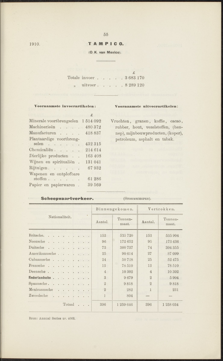 Rapport betreffende de gevolgen der opening van het Panama-kanaal voor Nederland en koloniën (1912) - 