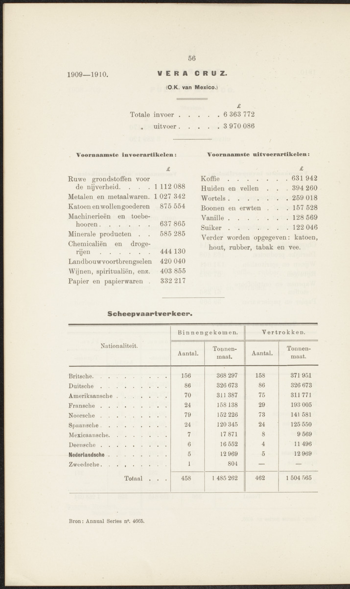 Rapport betreffende de gevolgen der opening van het Panama-kanaal voor Nederland en koloniën (1912) - 
