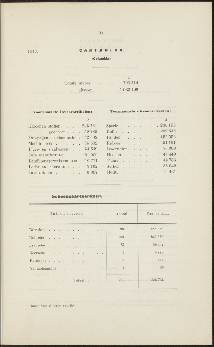 Rapport betreffende de gevolgen der opening van het Panama-kanaal voor Nederland en koloniën (1912) - 