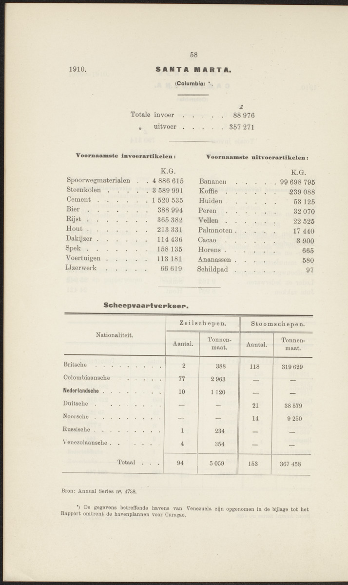 Rapport betreffende de gevolgen der opening van het Panama-kanaal voor Nederland en koloniën (1912) - 