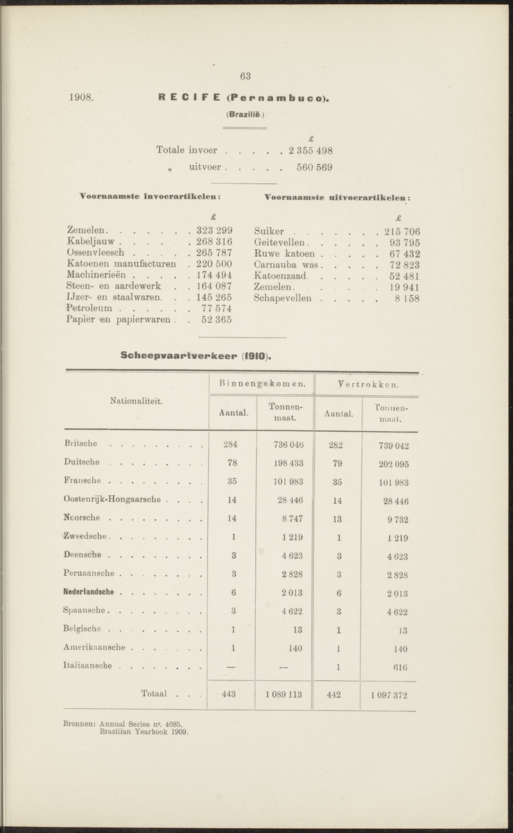 Rapport betreffende de gevolgen der opening van het Panama-kanaal voor Nederland en koloniën (1912) - 