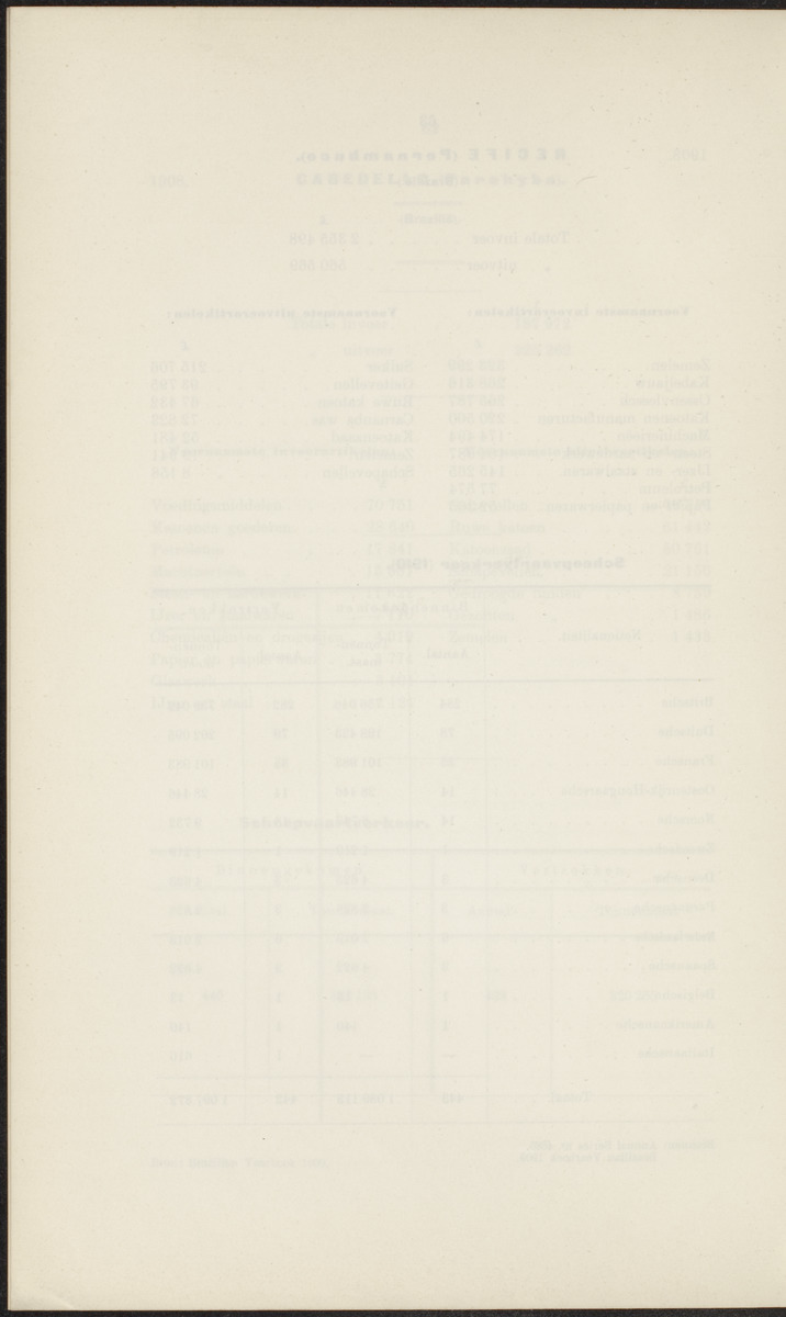 Rapport betreffende de gevolgen der opening van het Panama-kanaal voor Nederland en koloniën (1912) - 