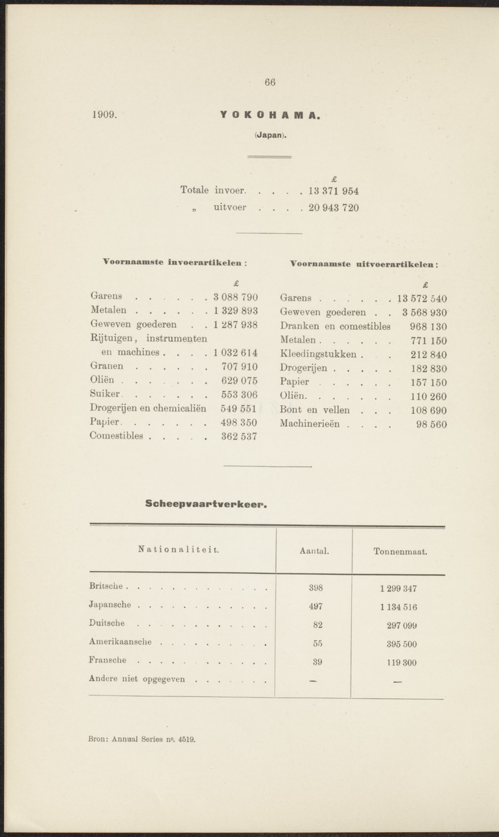 Rapport betreffende de gevolgen der opening van het Panama-kanaal voor Nederland en koloniën (1912) - 