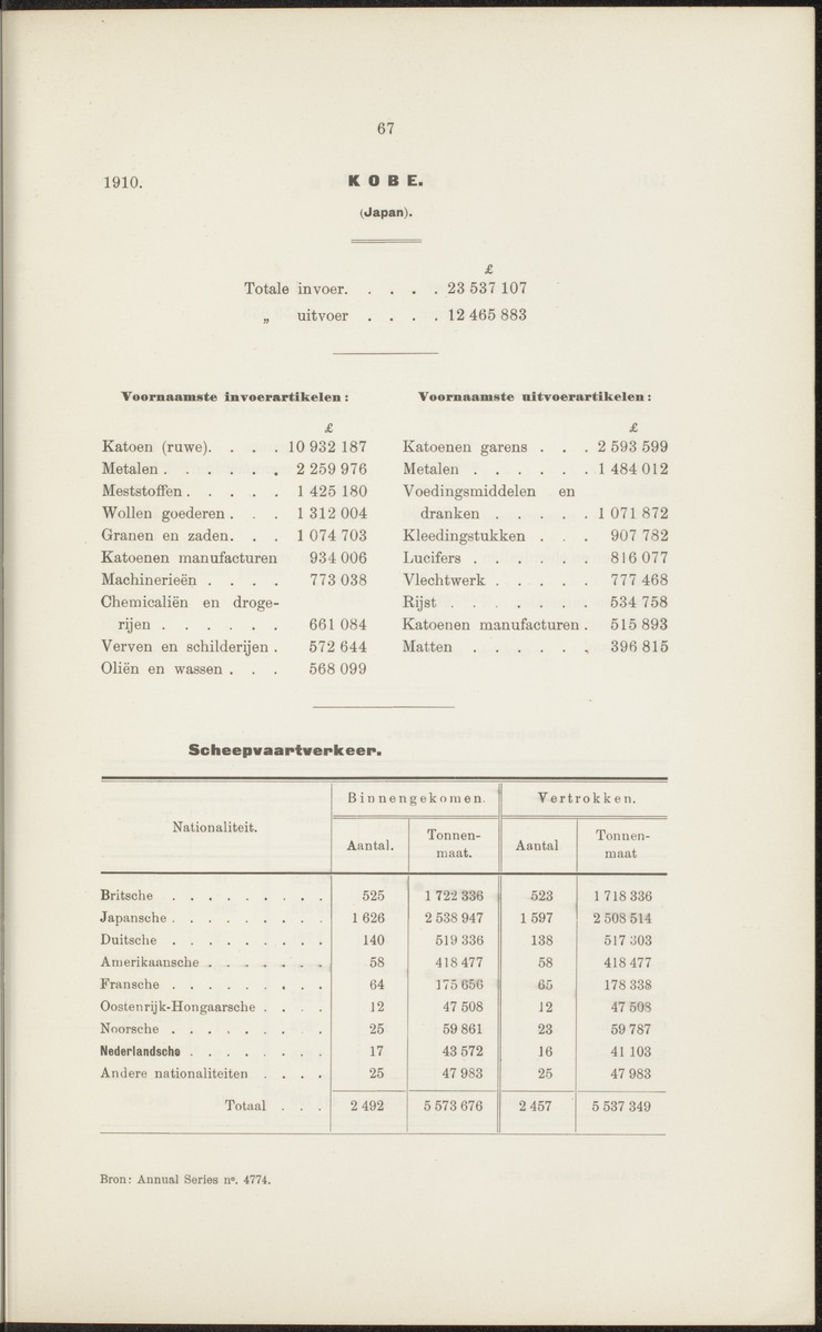 Rapport betreffende de gevolgen der opening van het Panama-kanaal voor Nederland en koloniën (1912) - 