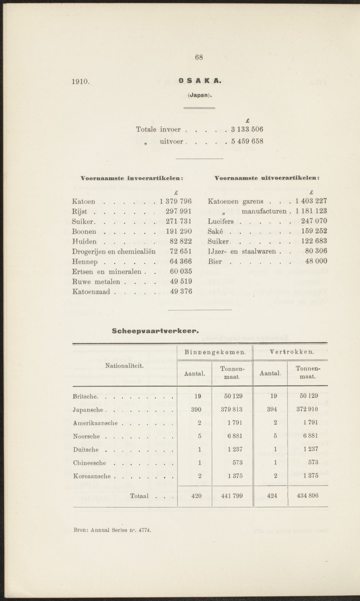 Rapport betreffende de gevolgen der opening van het Panama-kanaal voor Nederland en koloniën (1912) - 