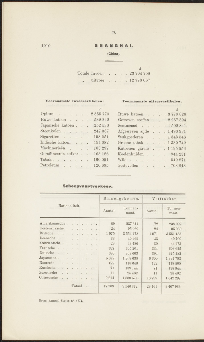 Rapport betreffende de gevolgen der opening van het Panama-kanaal voor Nederland en koloniën (1912) - 