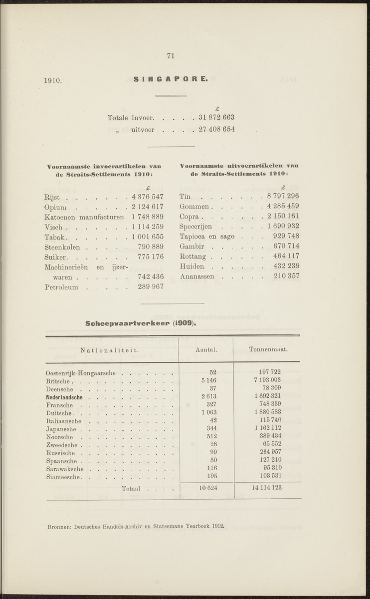 Rapport betreffende de gevolgen der opening van het Panama-kanaal voor Nederland en koloniën (1912) - 