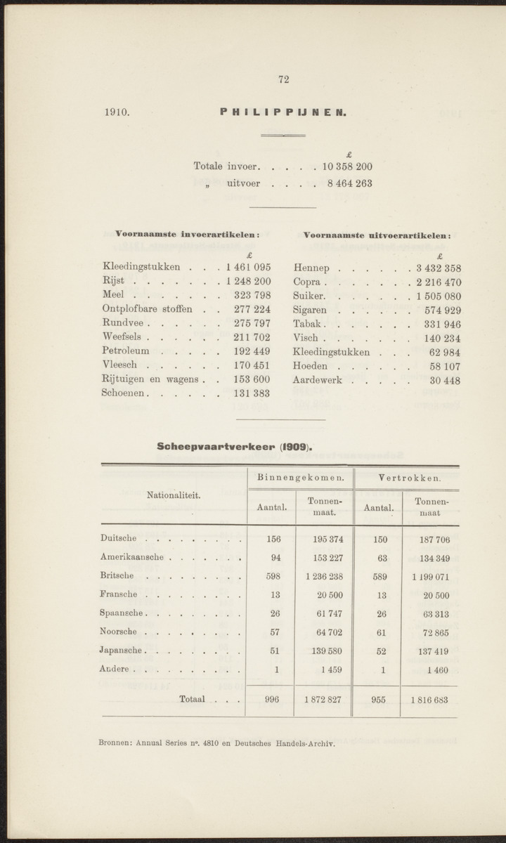 Rapport betreffende de gevolgen der opening van het Panama-kanaal voor Nederland en koloniën (1912) - 