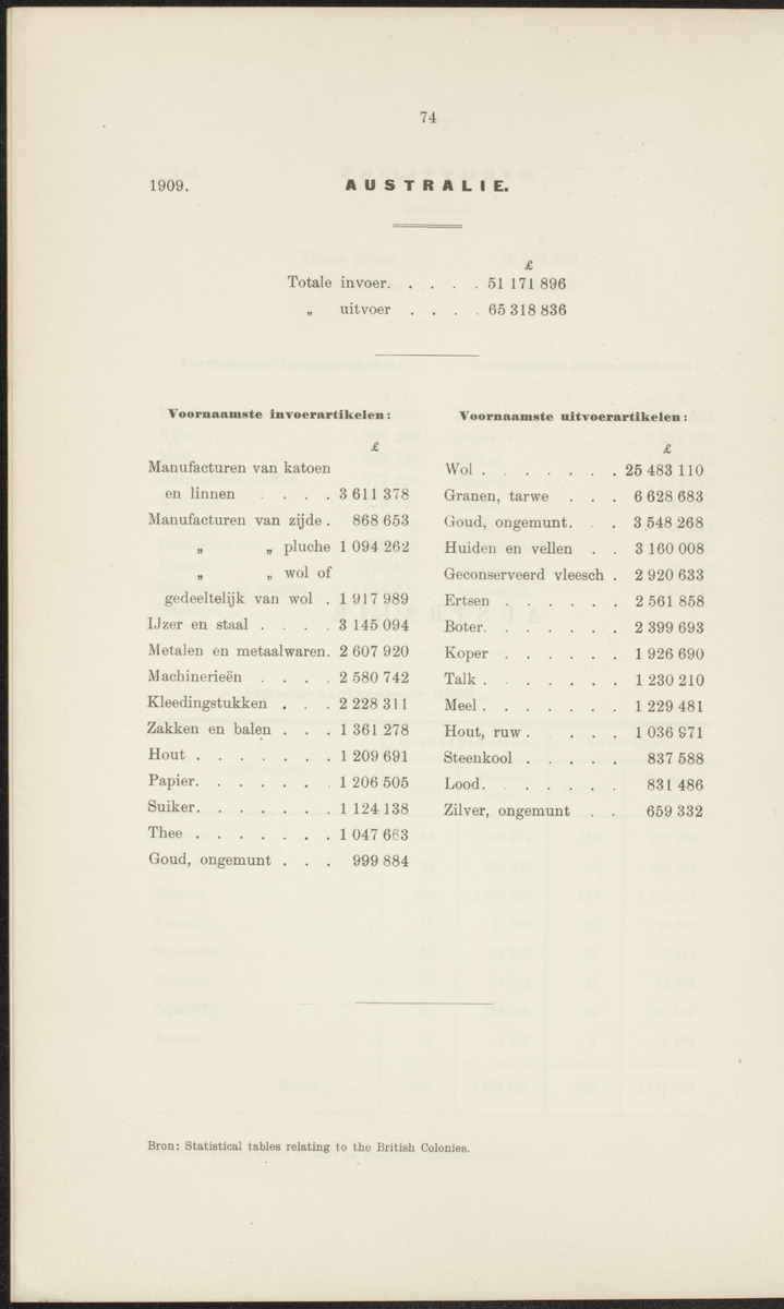 Rapport betreffende de gevolgen der opening van het Panama-kanaal voor Nederland en koloniën (1912) - 
