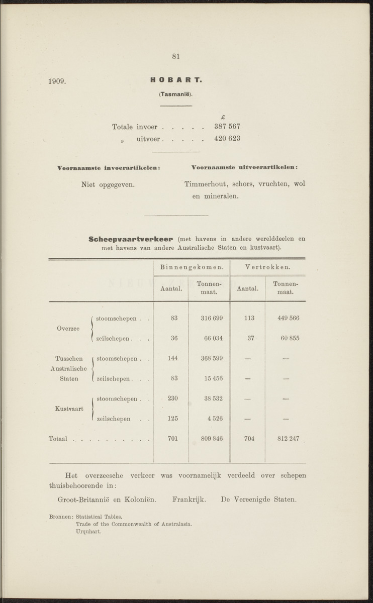 Rapport betreffende de gevolgen der opening van het Panama-kanaal voor Nederland en koloniën (1912) - 