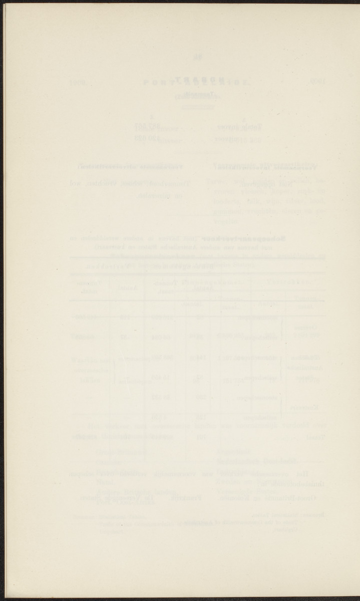 Rapport betreffende de gevolgen der opening van het Panama-kanaal voor Nederland en koloniën (1912) - 