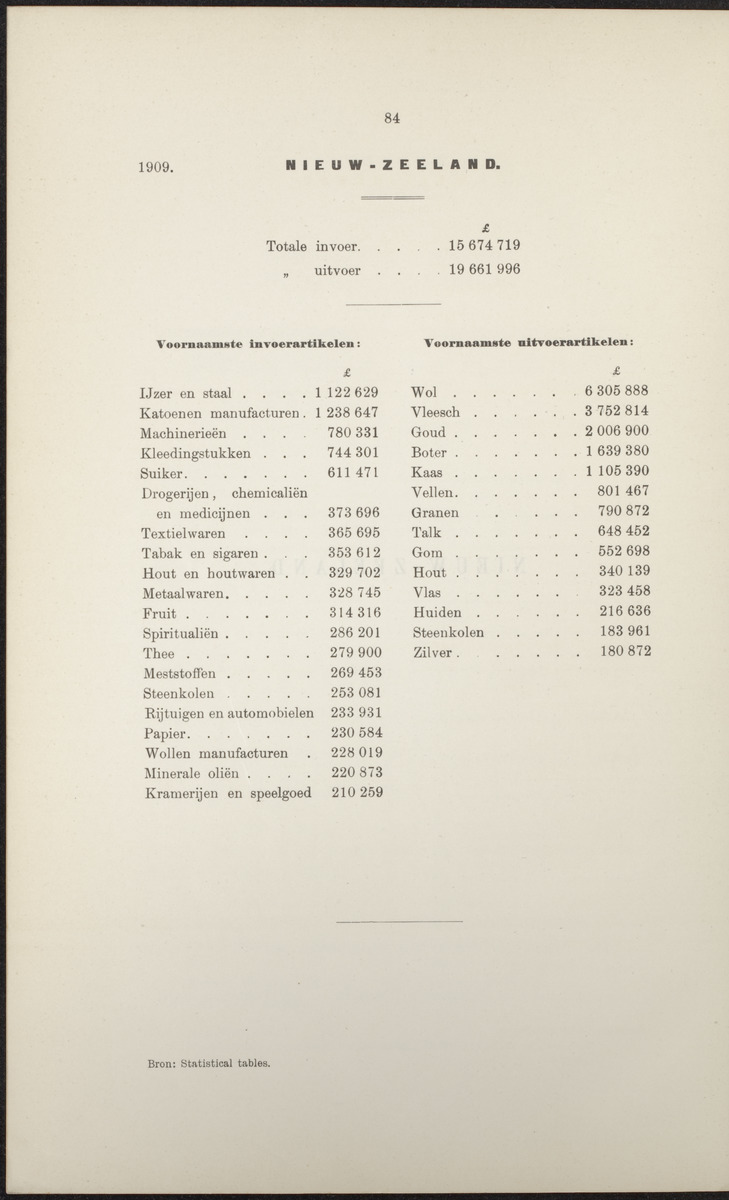 Rapport betreffende de gevolgen der opening van het Panama-kanaal voor Nederland en koloniën (1912) - 