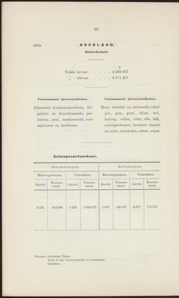 Rapport betreffende de gevolgen der opening van het Panama-kanaal voor Nederland en koloniën (1912) - 