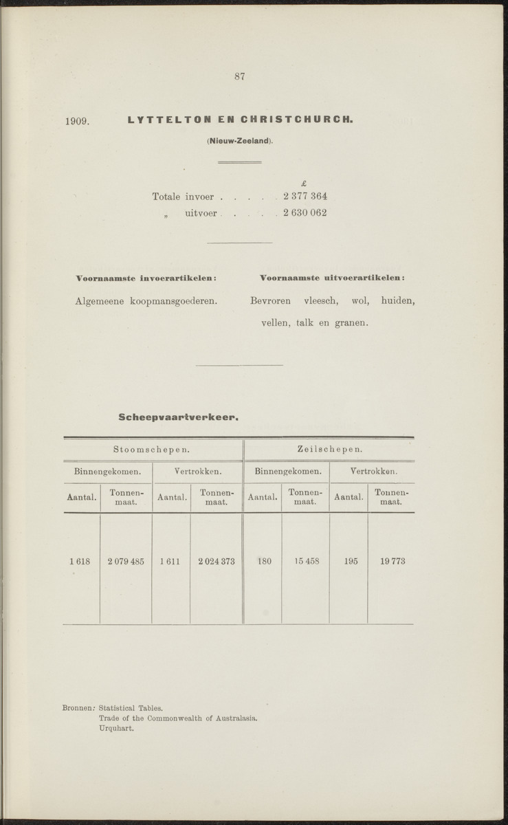 Rapport betreffende de gevolgen der opening van het Panama-kanaal voor Nederland en koloniën (1912) - 