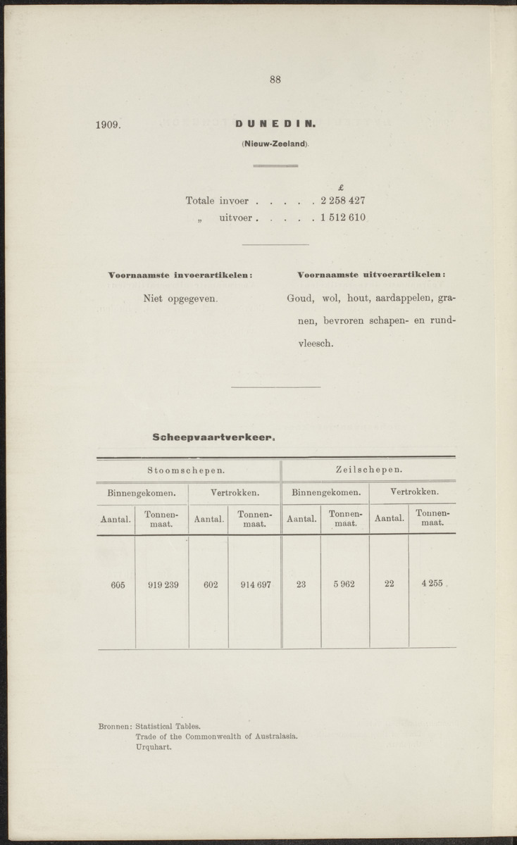 Rapport betreffende de gevolgen der opening van het Panama-kanaal voor Nederland en koloniën (1912) - 